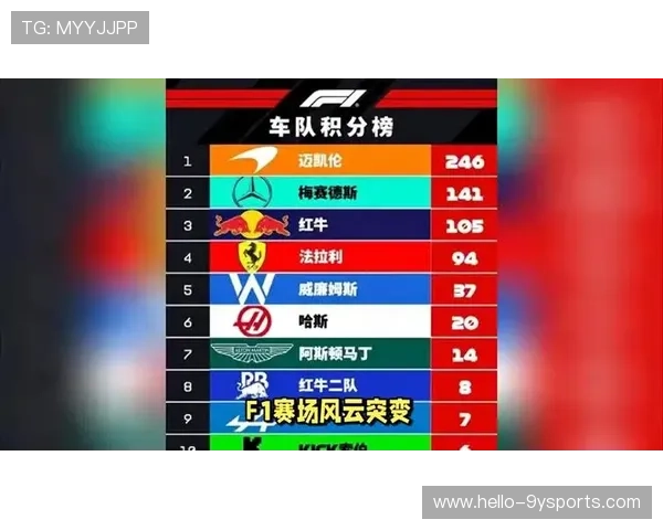 F1赛季最新战报:车手积分排名风云变化引关注 F1赛季最新战报:车手积分排名风云变化引关注
