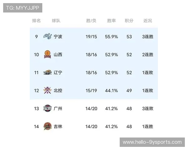 广东超级联赛最新排名分析与球队表现回顾
