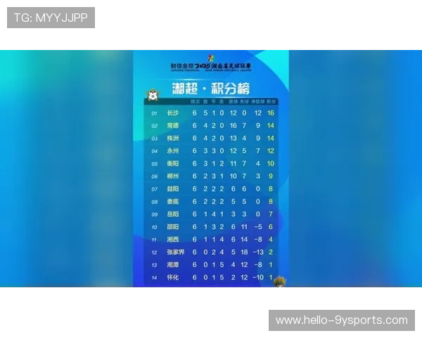 湘超最新战报解析：各队表现回顾与积分榜格局深度剖析