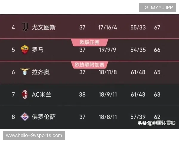 意甲最新战报：豪门激战争冠形势愈发紧张