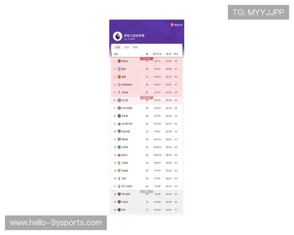 英超最新战报：焦点比赛结果与积分榜全面解析