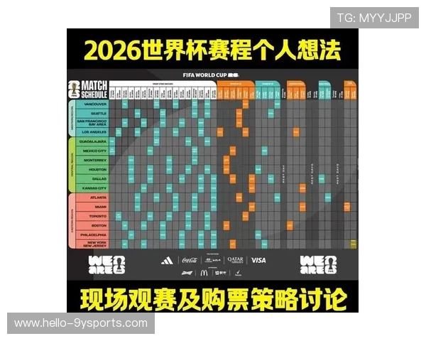 2026世界杯最新分组赛程及各队对阵全面解析 2026世界杯最新分组赛程及各队对阵全面解析