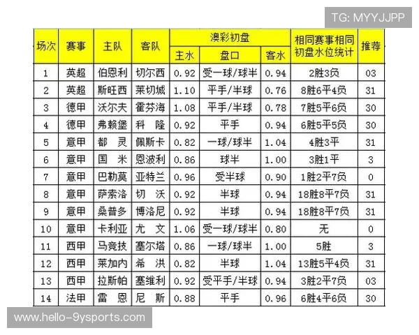意甲让球盘口深度解析与比赛胜负走势预测